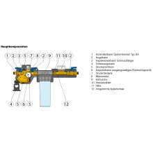 Caleffi Nachfüllkombi BA plus - 0,75l 1/2"