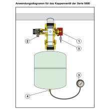 Caleffi 5580 Kappenventil für Ausdehnungsgefäß mit Entleerung 3/4"