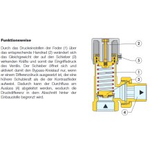 Caleffi 518 Differenzdruck-Überströmventil 3/4"