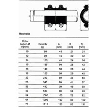 Gebo Messing-Dichtschelle, Typ MD DIN EN 1057, 15 mm