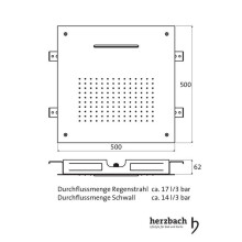 Herzbach DESIGN IX PVD Regenbrause Multifunktion 2 zum Deckeneinbau 500 * 500 mm Copper