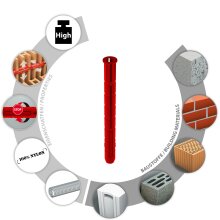 TOX Parallel-Spreizdübel Bizeps ideal für Lochstein und Porenbeton