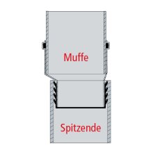 Airfir-Plus Steckmuffe mit Lamellendichtung DN125/125