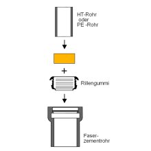 Schlauchspannmuffen für HT- & PE-Rohre DN50