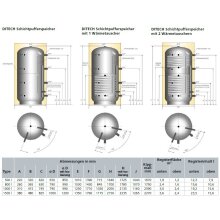 Schicht-Pufferspeicher PZ inklusive Wärmedämmung silber, 500 Liter